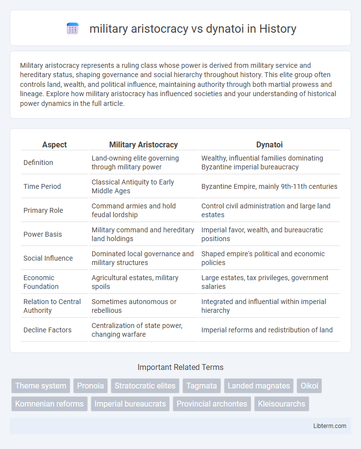 dynatoi vs military aristocracy in History - What is The Difference?