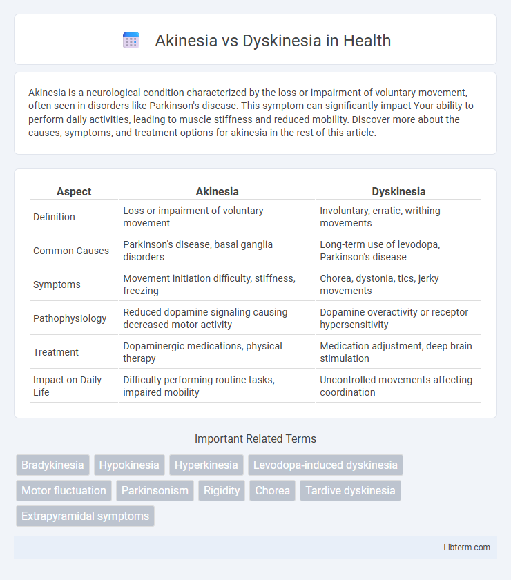 Dyskinesia vs Akinesia in Health - What is The Difference?