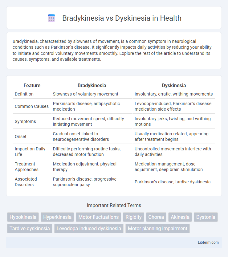 Dyskinesia vs Bradykinesia in Health - What is The Difference?