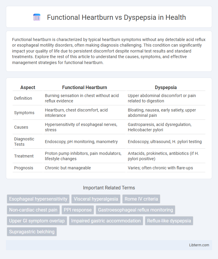 Dyspepsia vs Functional Heartburn in Health - What is The Difference?