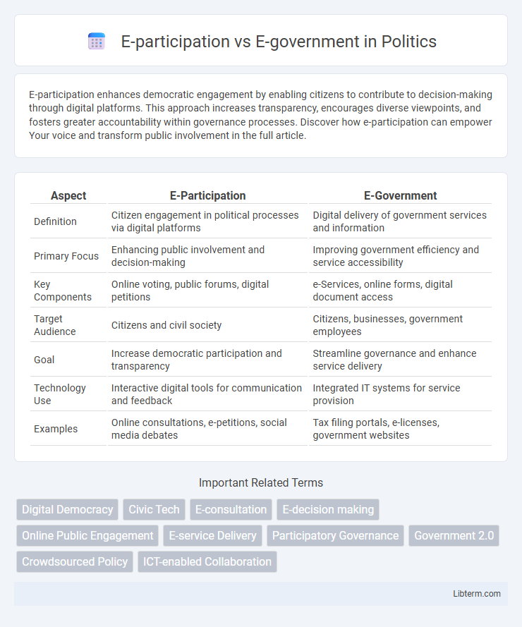 E-government vs E-participation in Politics - What is The Difference?
