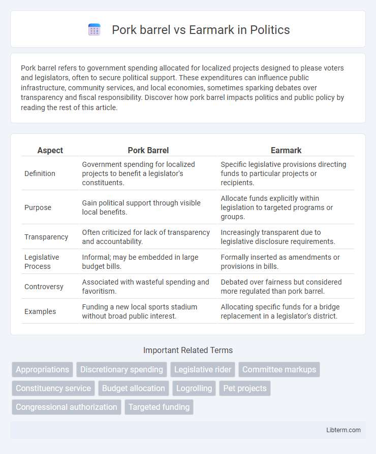 Earmark vs Pork barrel in Politics - What is The Difference?