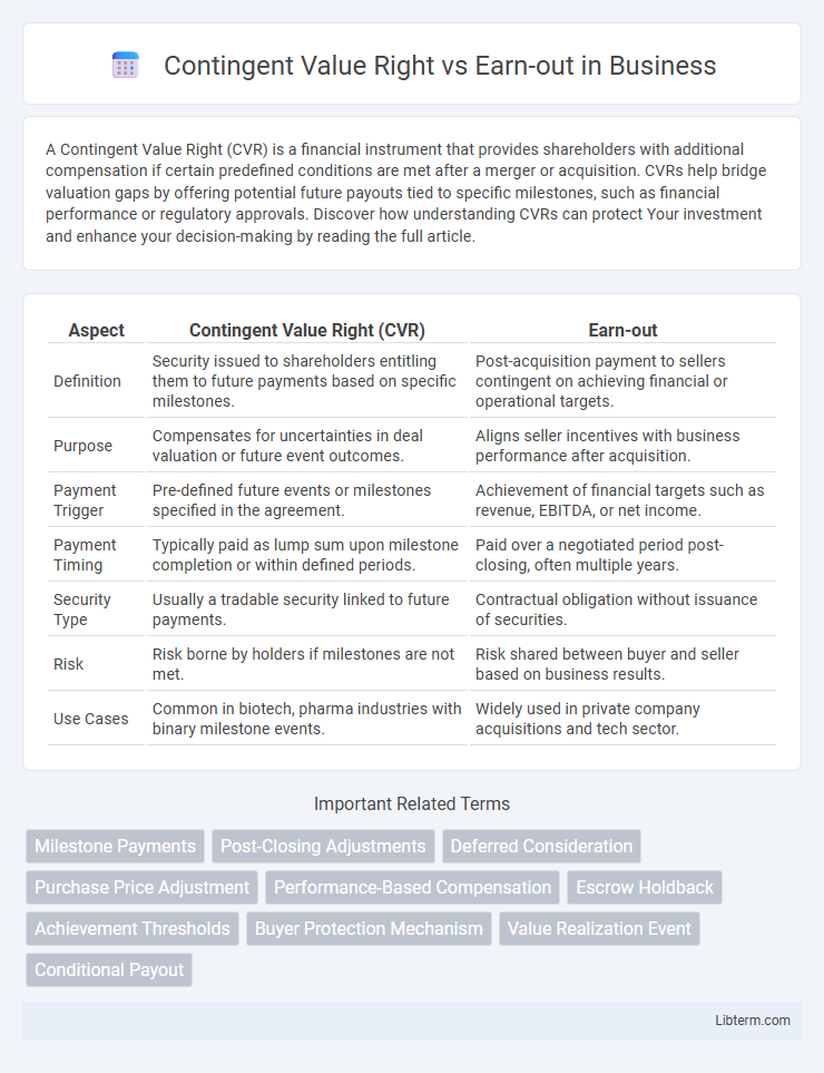 Earn-out vs Contingent Value Right in Business - What is The Difference?