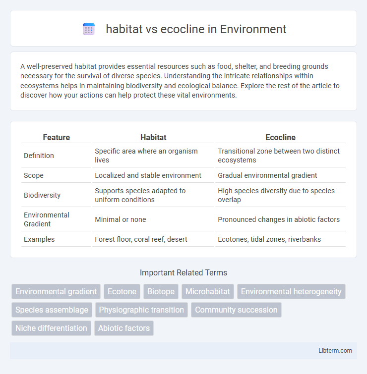 ecocline vs habitat in Environment - What is The Difference?