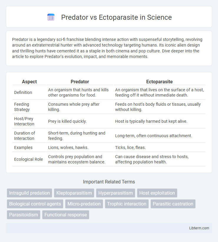 Ectoparasite vs Predator in Science - What is The Difference?