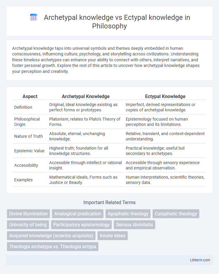 Ectypal knowledge vs Archetypal knowledge in Philosophy - What is The Difference?