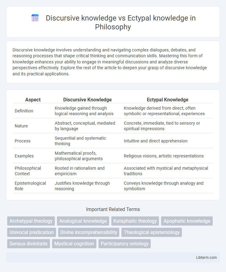 Ectypal knowledge vs Discursive knowledge in Philosophy - What is The Difference?