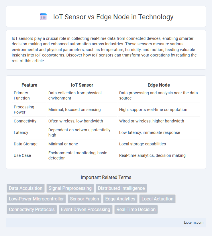 Edge Node vs IoT Sensor in Technology - What is The Difference?