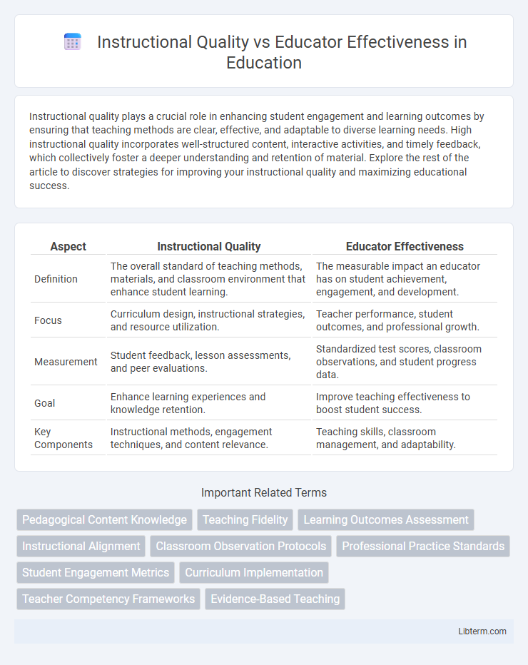 Educator Effectiveness vs Instructional Quality in Education - What is The Difference?