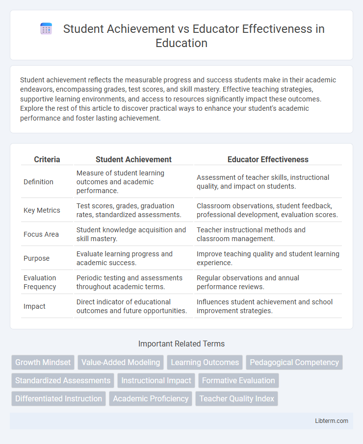 Educator Effectiveness vs Student Achievement in Education - What is The Difference?