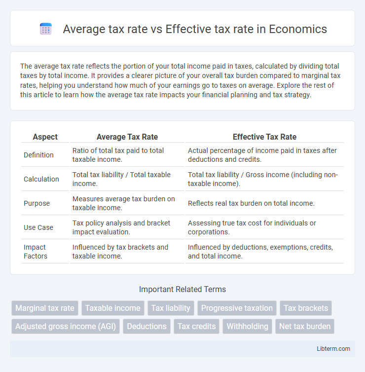 Effective tax rate vs Average tax rate in Economics - What is The Difference?