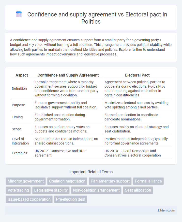 Electoral pact vs Confidence and supply agreement in Politics - What is The Difference?