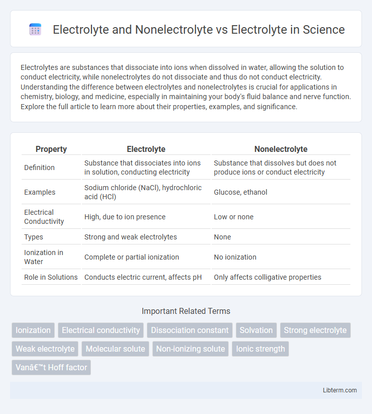 Electrolyte vs Electrolyte and Nonelectrolyte in Science - What is The Difference?