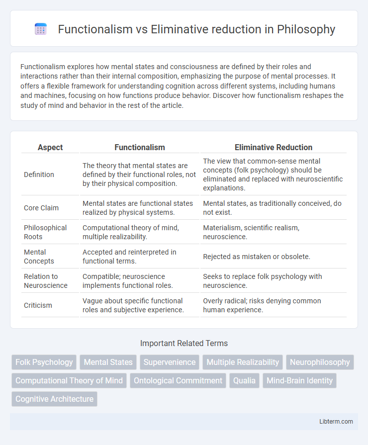 Eliminative reduction vs Functionalism in Philosophy - What is The Difference?