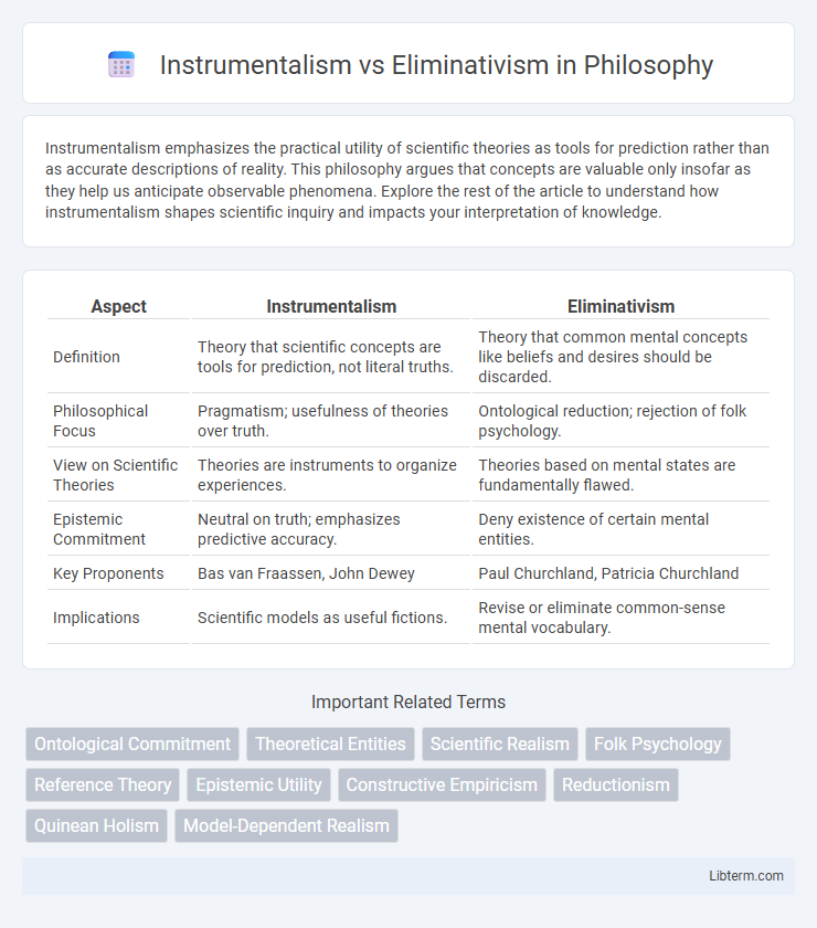 Eliminativism vs Instrumentalism in Philosophy - What is The Difference?