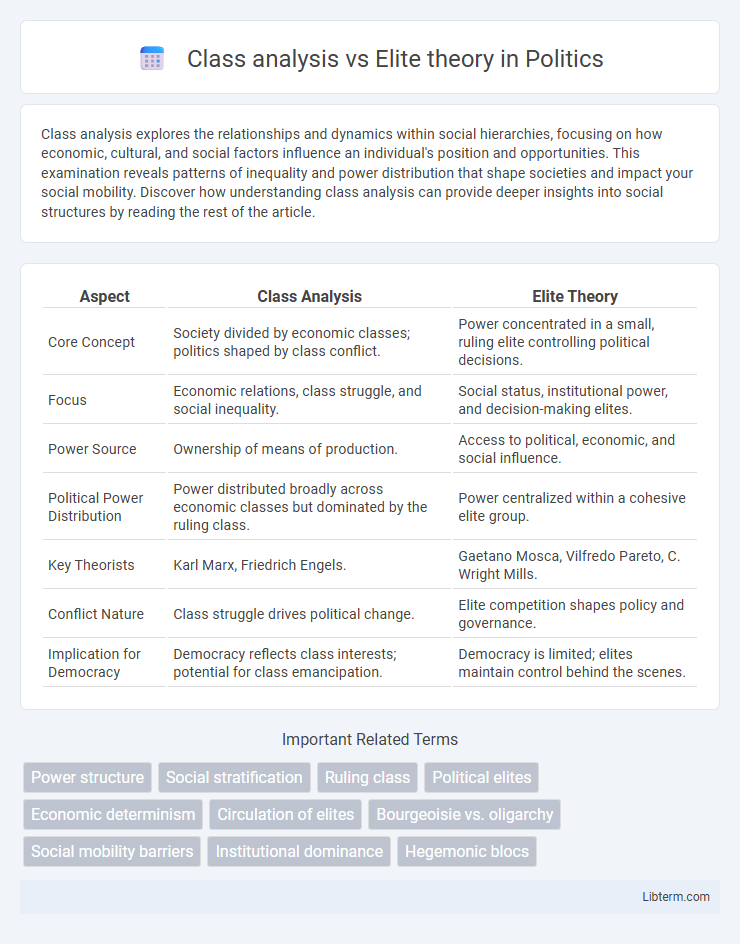 Elite theory vs Class analysis in Politics - What is The Difference?