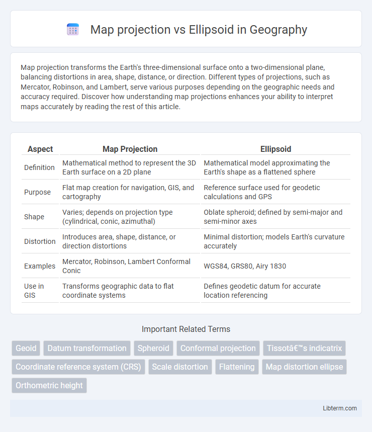 Ellipsoid vs Map projection in Geography - What is The Difference?