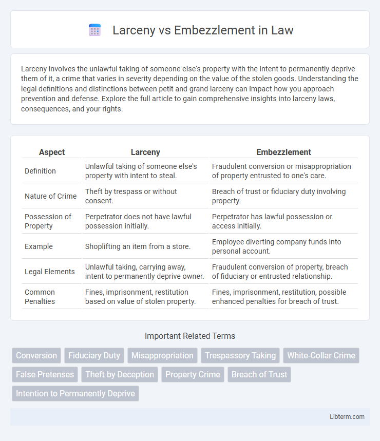 Embezzlement vs Larceny in Law - What is The Difference?