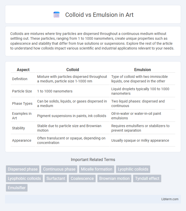 Emulsion vs Colloid in Art - What is The Difference?