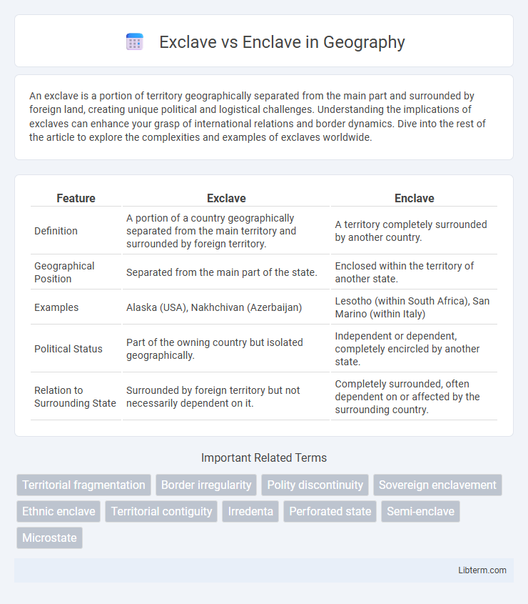 Enclave vs Exclave in Geography - What is The Difference?