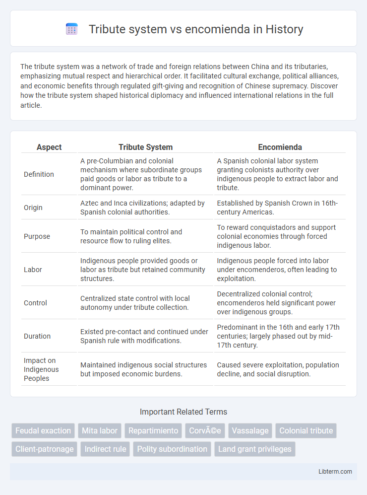 encomienda vs Tribute system in History - What is The Difference?