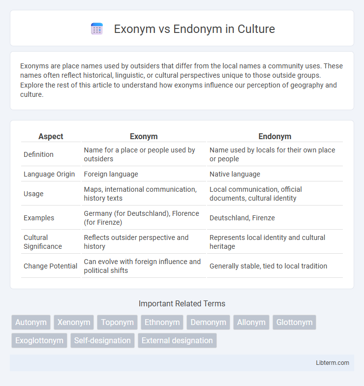 Endonym vs Exonym in Culture - What is The Difference?