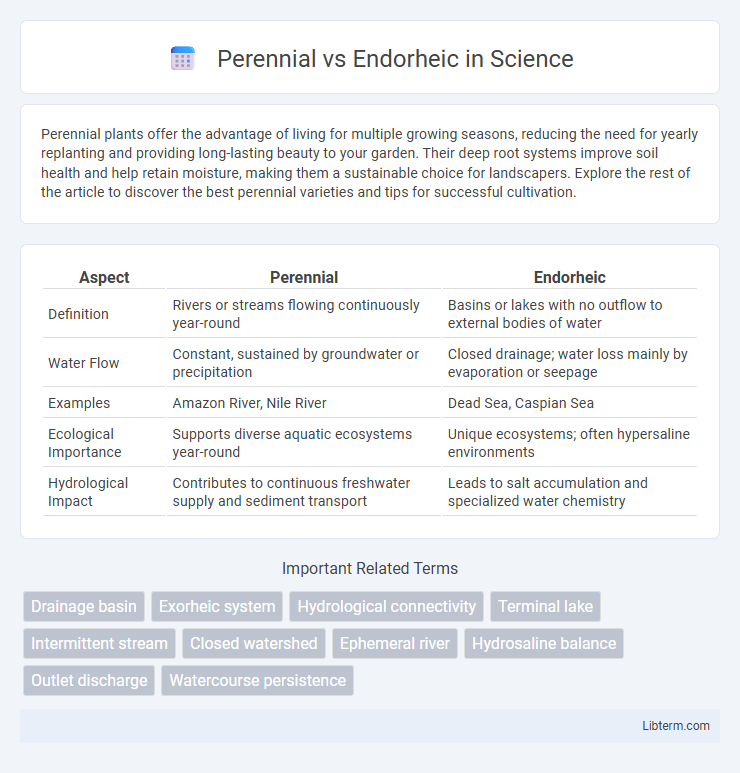 Endorheic vs Perennial in Science - What is The Difference?