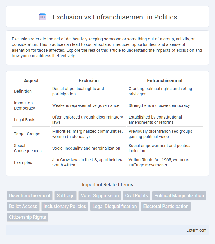 Enfranchisement vs Exclusion in Politics - What is The Difference?