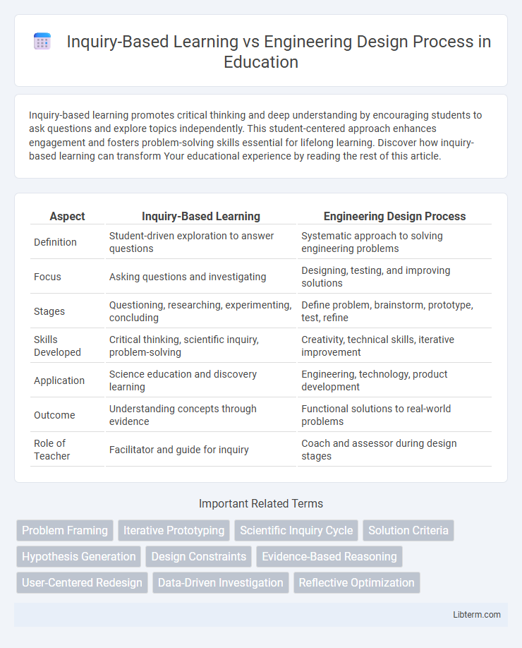 Engineering Design Process vs Inquiry-Based Learning in Education - What is The Difference?