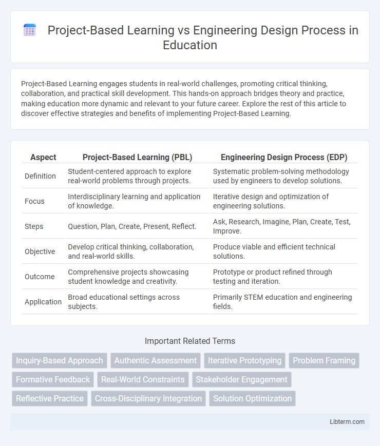 Engineering Design Process vs Project-Based Learning in Education - What is The Difference?