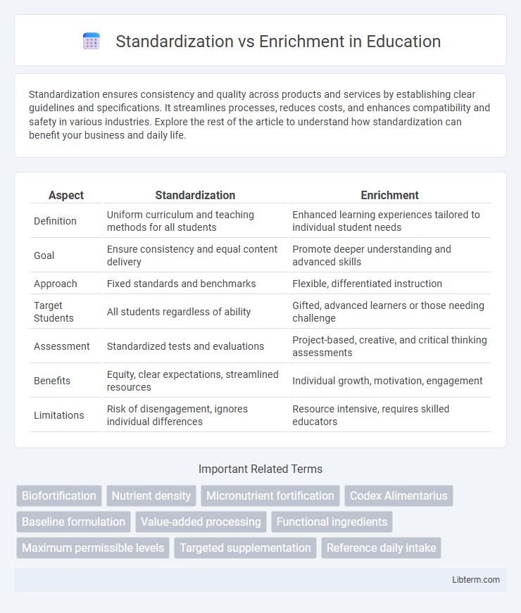 Enrichment vs Standardization in Education - What is The Difference?