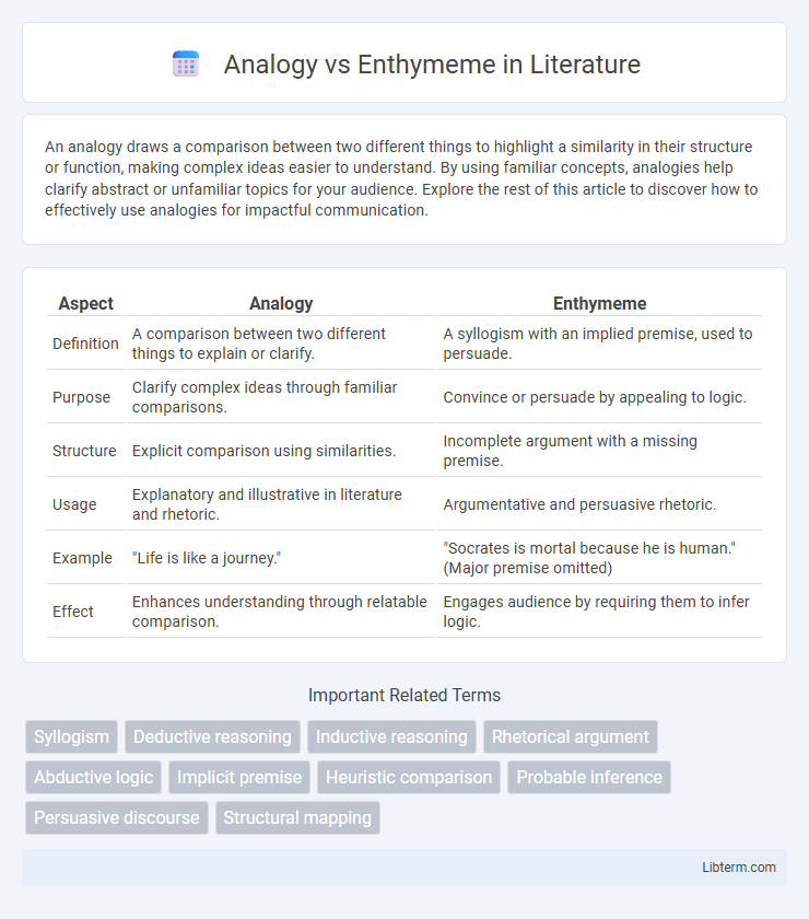 Enthymeme vs Analogy in Literature - What is The Difference?