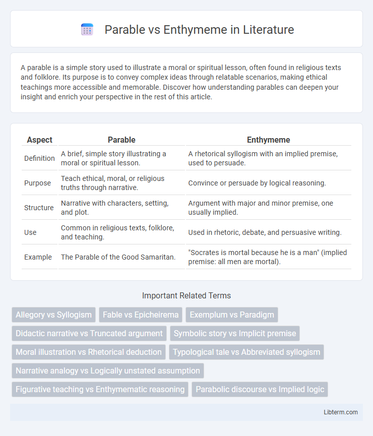 Enthymeme vs Parable in Literature - What is The Difference?