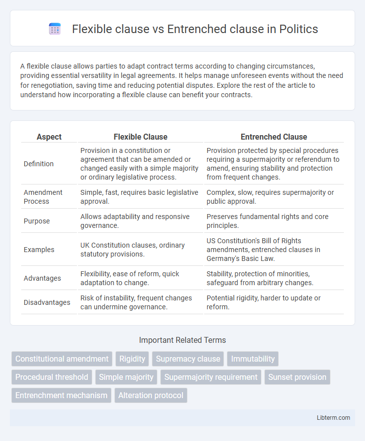 Entrenched clause vs Flexible clause in Politics - What is The Difference?