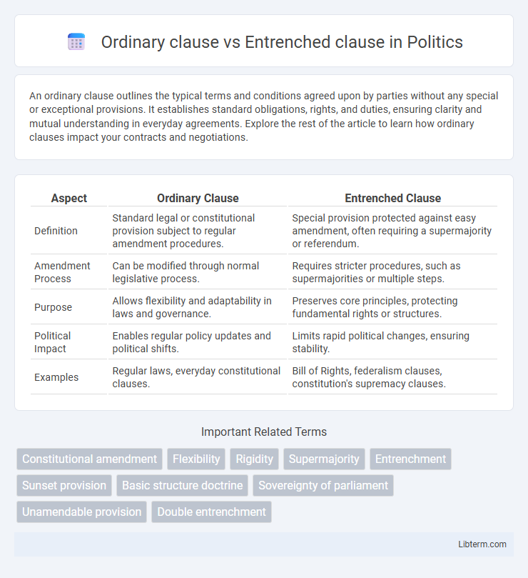 Entrenched clause vs Ordinary clause in Politics - What is The Difference?