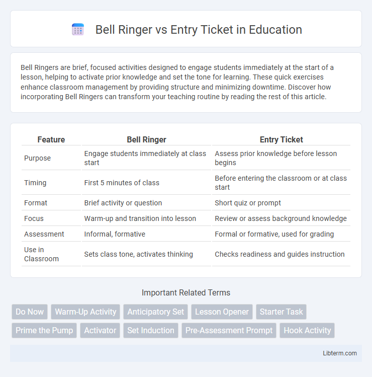 Entry Ticket vs Bell Ringer in Education - What is The Difference?
