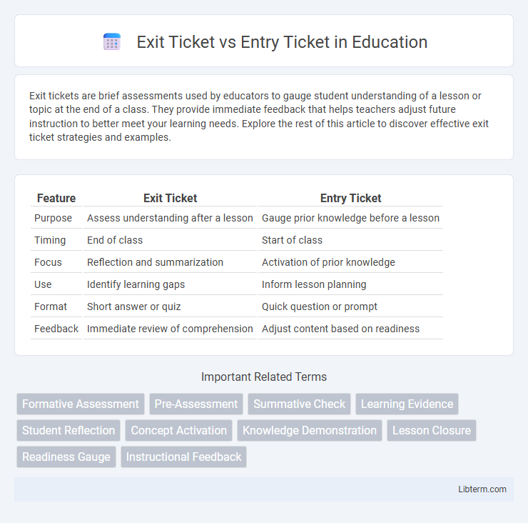 Entry Ticket vs Exit Ticket in Education - What is The Difference?