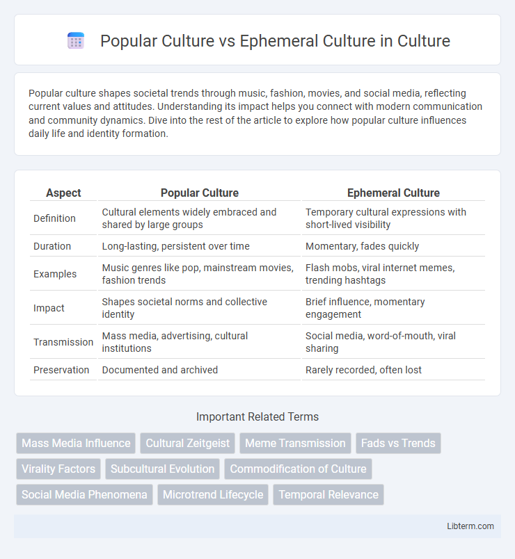 Ephemeral Culture vs Popular Culture in Culture - What is The Difference?