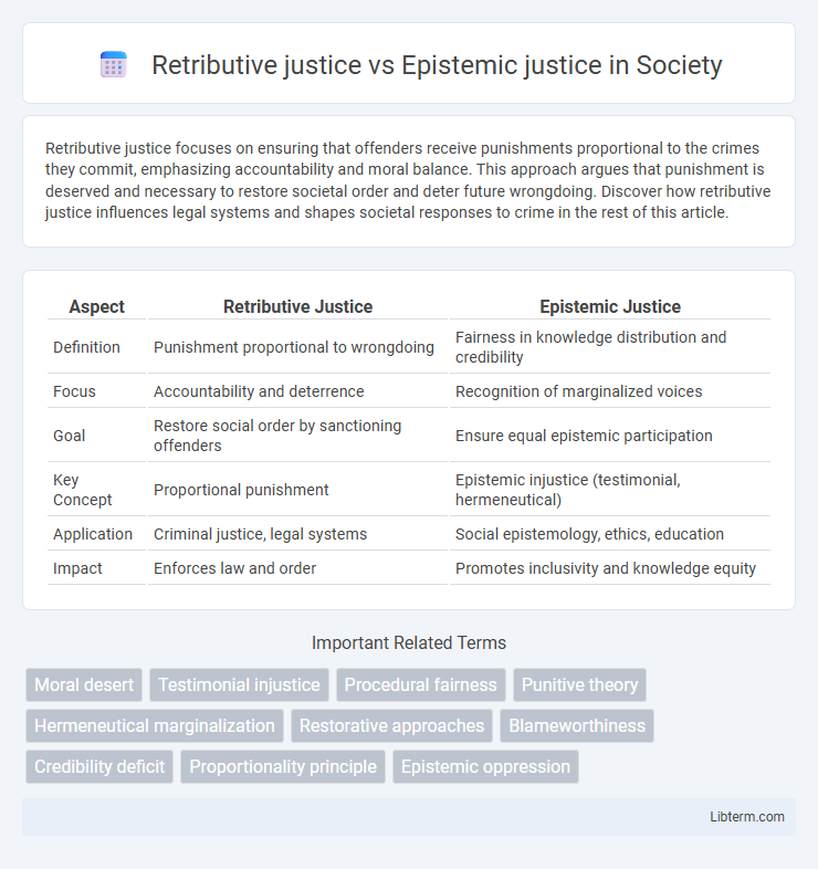Epistemic justice vs Retributive justice in Society - What is The Difference?