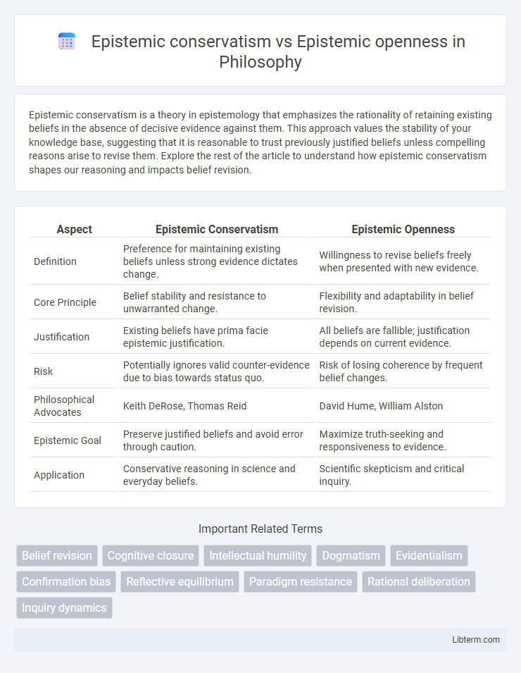 Epistemic openness vs Epistemic conservatism in Philosophy - What is The Difference?