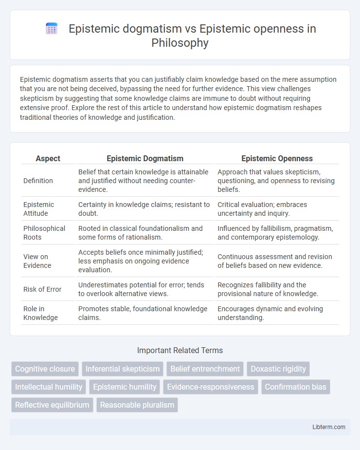 Epistemic openness vs Epistemic dogmatism in Philosophy - What is The Difference?