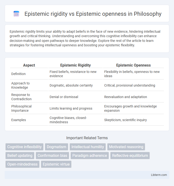 Epistemic openness vs Epistemic rigidity in Philosophy - What is The Difference?