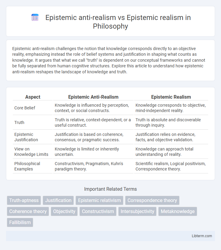 Epistemic realism vs Epistemic anti-realism in Philosophy - What is The Difference?