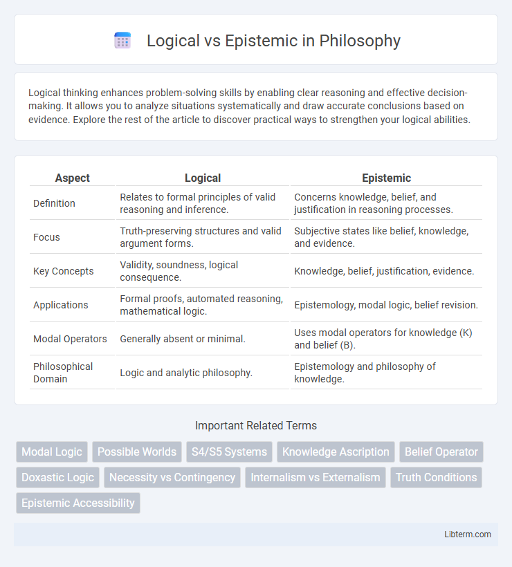Epistemic vs Logical in Philosophy - What is The Difference?