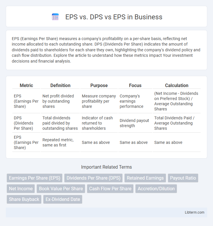 EPS vs EPS vs. DPS in Business - What is The Difference?
