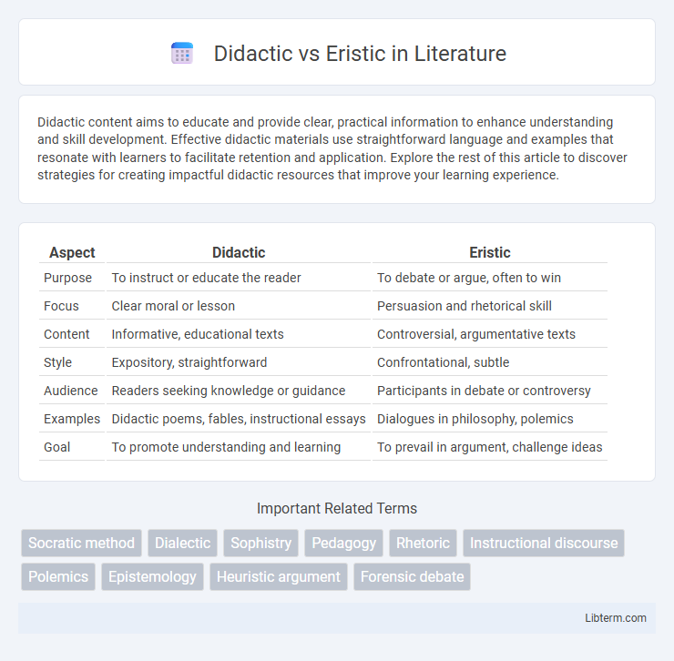 Eristic vs Didactic in Literature - What is The Difference?