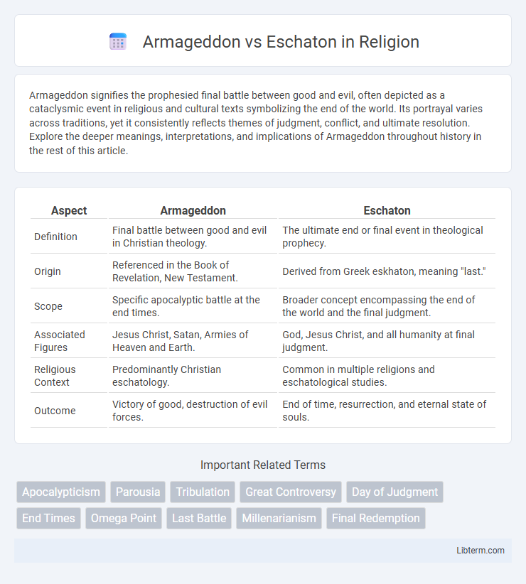 Eschaton vs Armageddon in Religion - What is The Difference?