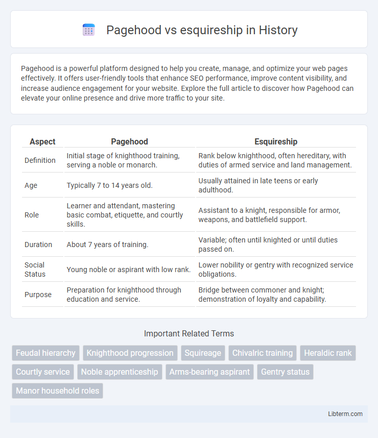 esquireship vs Pagehood in History - What is The Difference?