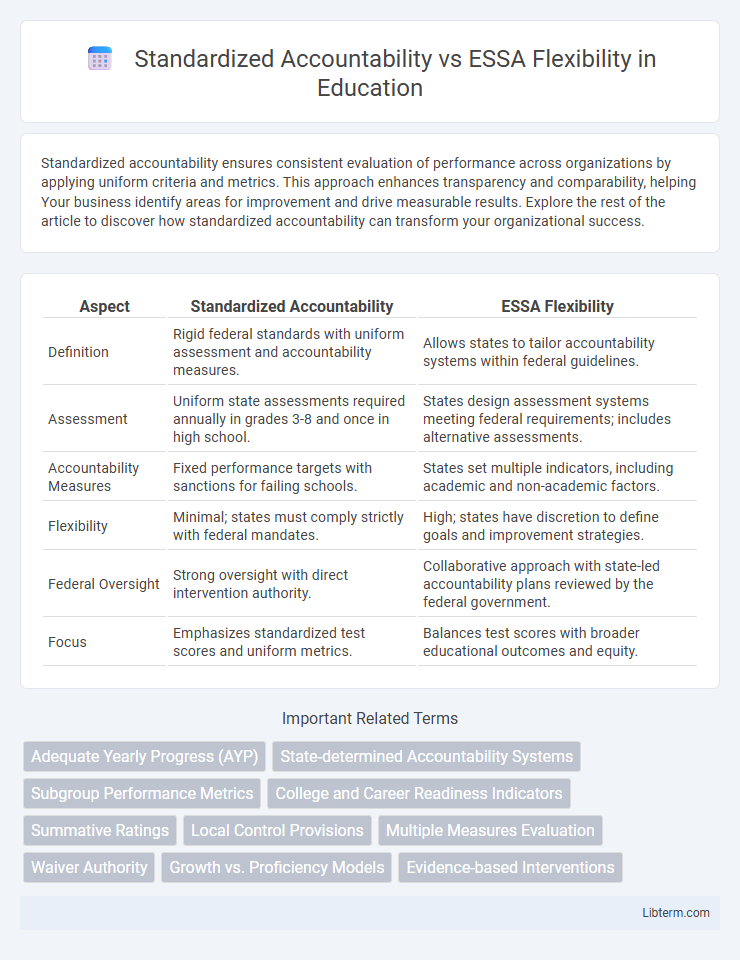 ESSA Flexibility vs Standardized Accountability in Education - What is The Difference?