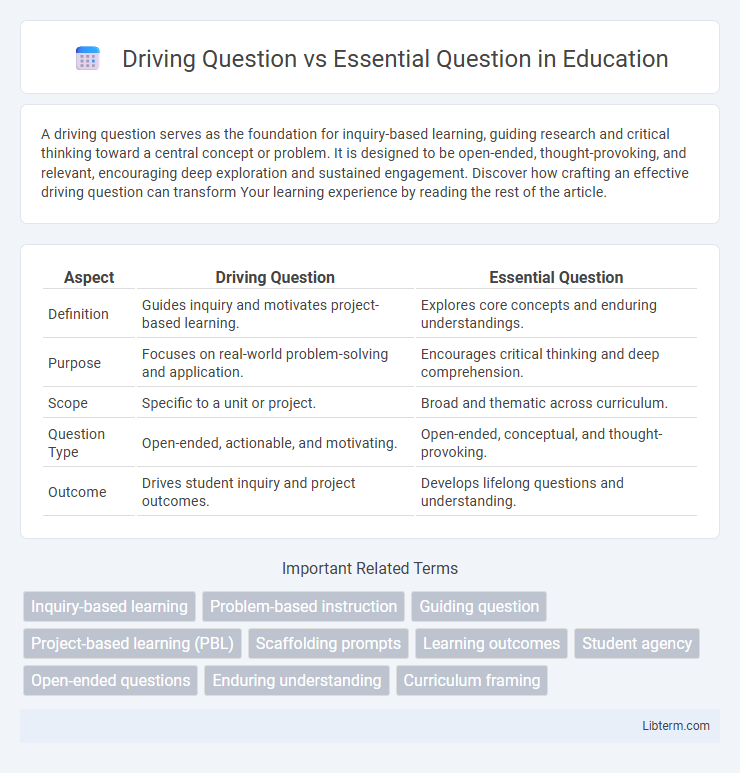 Essential Question vs Driving Question in Education - What is The Difference?